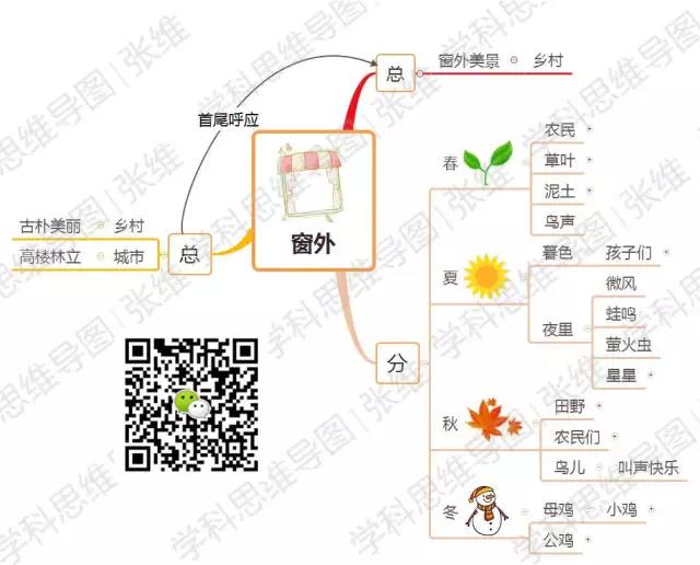 思维导图 | 现代文《窗外》