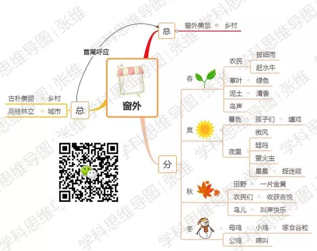 思维导图 | 现代文《窗外》