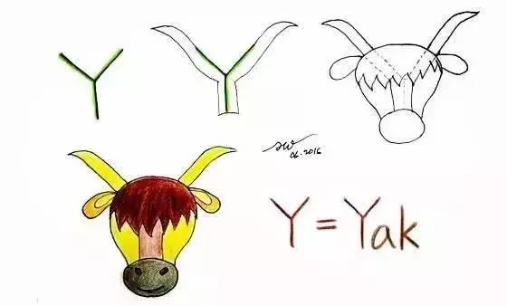 孩子学26个字母,看老外怎么教?简笔画教程,让孩子瞬间提升想象力 - 尚忆教育