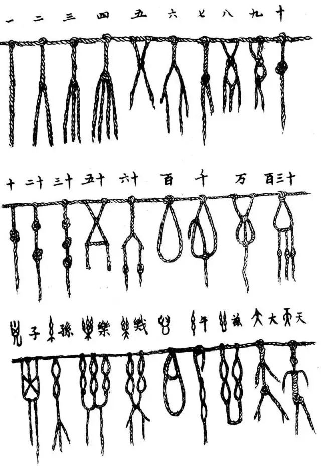 结绳记事"结绳记事",就是现在大家看到的类似记忆大师们教的"定桩法"