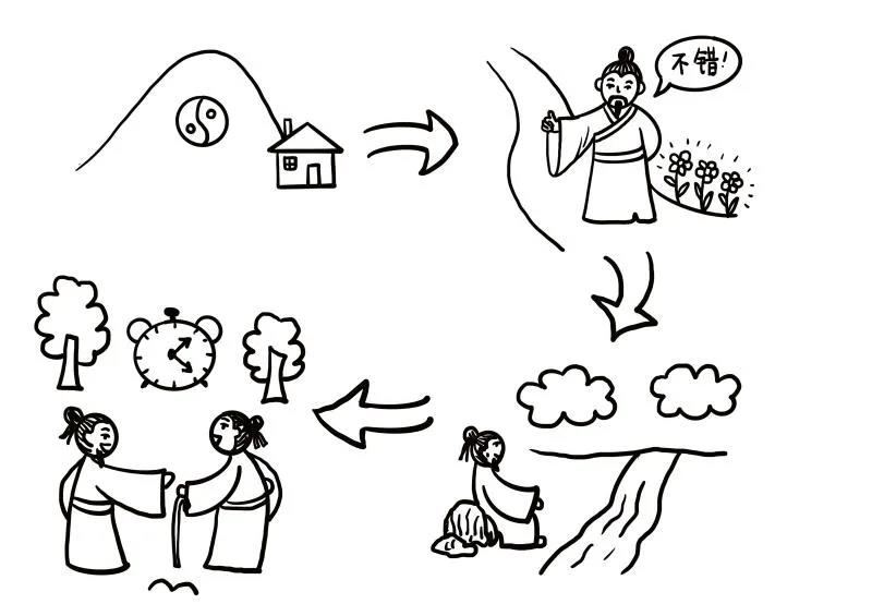 用记忆法记古诗终南别业王维到底遇到了什么