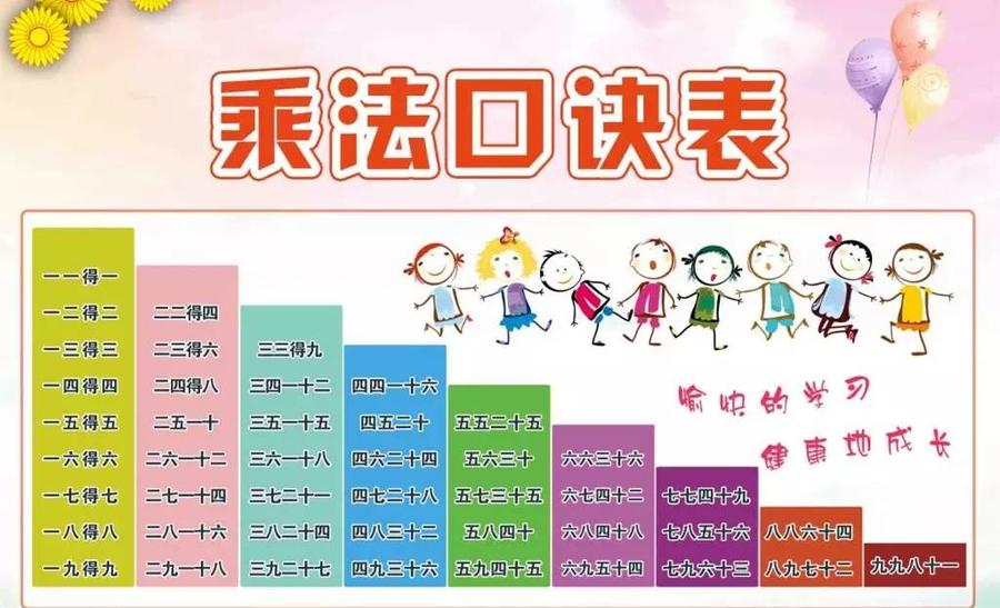 有的同学乘法口诀让家长,老师头疼,那么如何快速而准确地记忆口诀呢